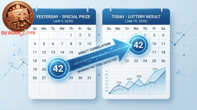 [Thống kê tần suất lô rơi từ đề giúp nhận diện cầu chạy thông.